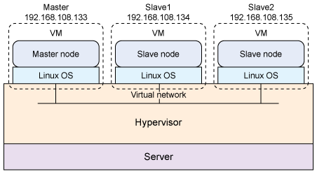 使用Hadoop進行分布式數據處理——進階Java Web開發中的數據應用