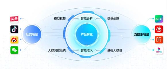 第六屆金融業(yè)年度品牌案例大賽報送案例展——信飛科技數(shù)據(jù)AI服務(wù)中臺 數(shù)據(jù)處理服務(wù)的創(chuàng)新實(shí)踐