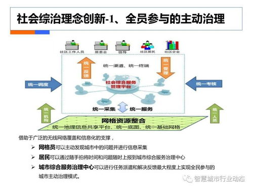 社會綜合治理大數據解決方案 數據處理服務的技術架構與應用實踐