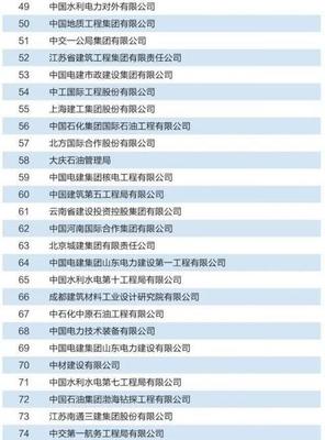 八大榜單群雄鼎力 2019年度對(duì)外承包工程企業(yè)業(yè)務(wù)排名深度解讀
