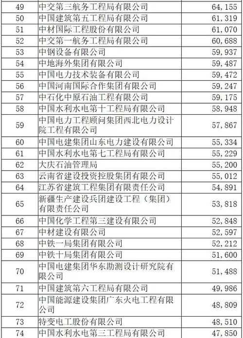 2018年對(duì)外承包工程100強(qiáng)榜單出爐 湖南4家企業(yè)強(qiáng)勢(shì)入榜
