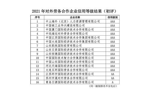 關(guān)于公布2021年中國對(duì)外承包工程商會(huì)企業(yè)信用等級(jí)評(píng)價(jià)結(jié)果的通知